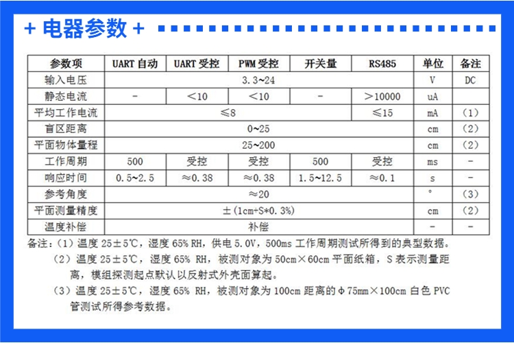 智能垃圾滿溢傳感器